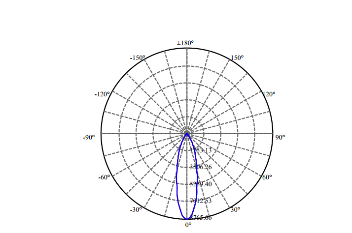 Nata Lighting Company Limited - Aluminium Reflector